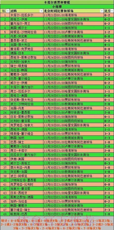 世界杯球队数据分析与统计