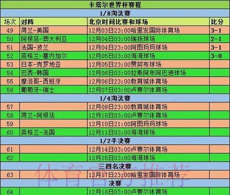 世界杯球队数据分析与统计